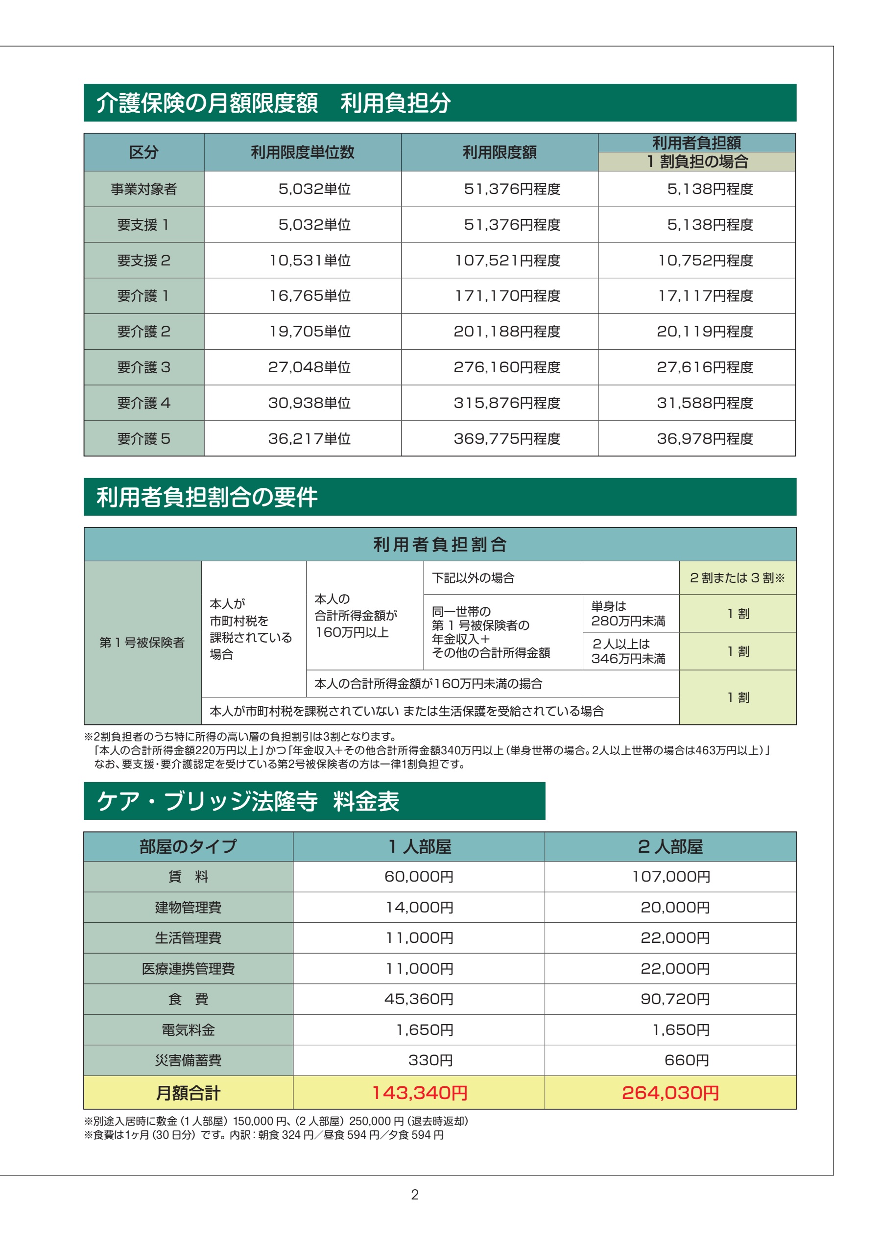 入居のしおり（入居前説明資料）